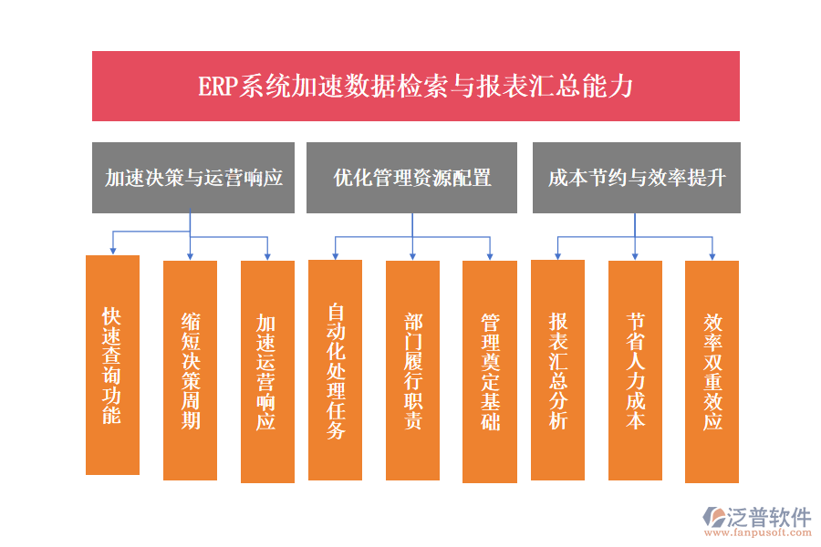 ERP系統(tǒng)加速數(shù)據(jù)檢索與報(bào)表匯總能力