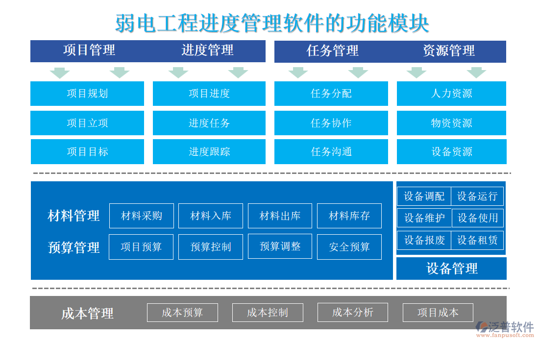 弱電工程進(jìn)度管理軟件