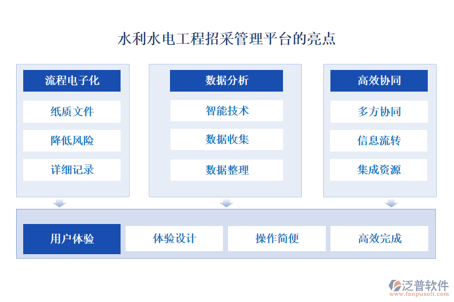 水利水電招采管理平臺