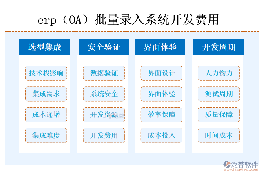 erp（OA）批量錄入系統(tǒng)開發(fā)費(fèi)用