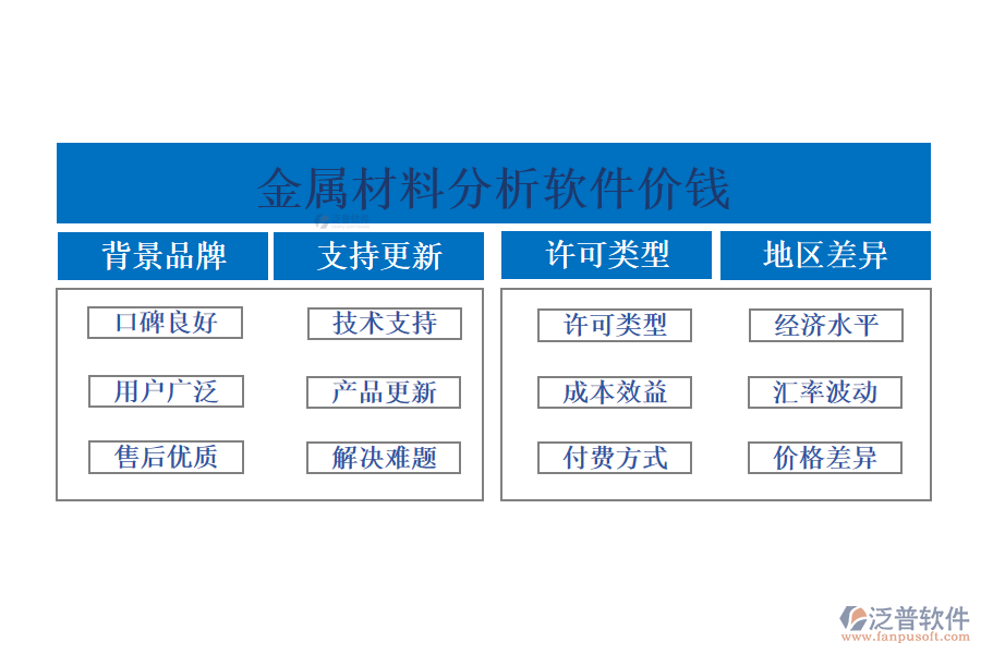 金屬材料分析軟件價(jià)錢?