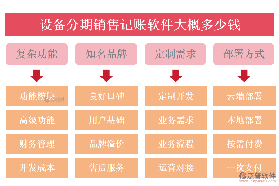 設(shè)備分期銷售記賬軟件大概多少錢.png