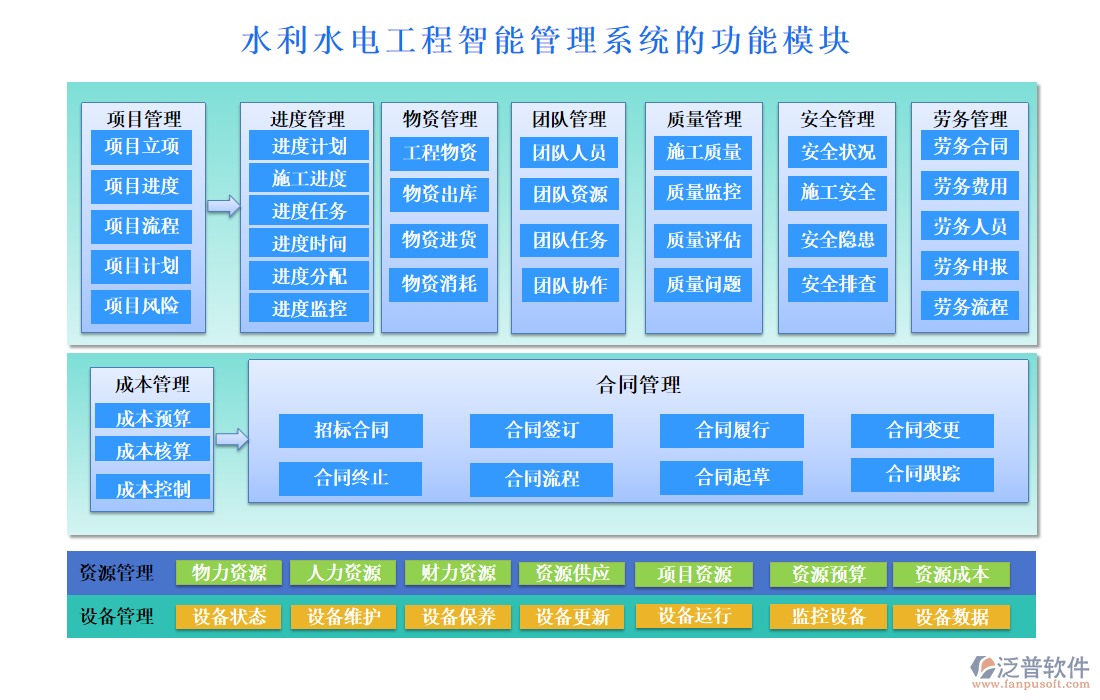 水利水電工程智能管理系統(tǒng)