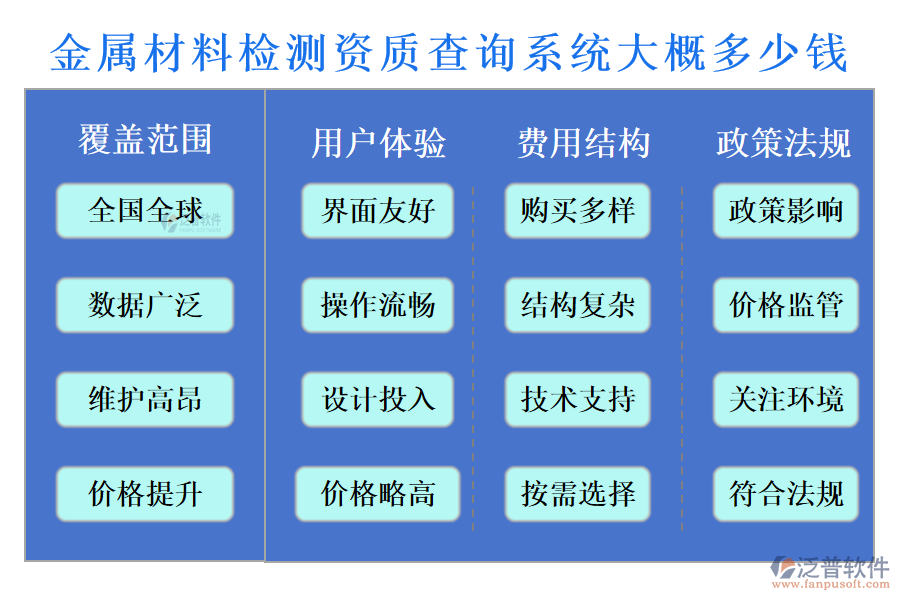 金屬材料檢測(cè)資質(zhì)查詢系統(tǒng)大概多少錢?