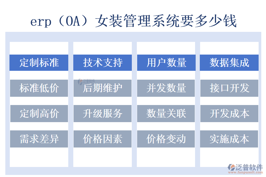 erp（OA）女裝管理系統(tǒng)要多少錢.png