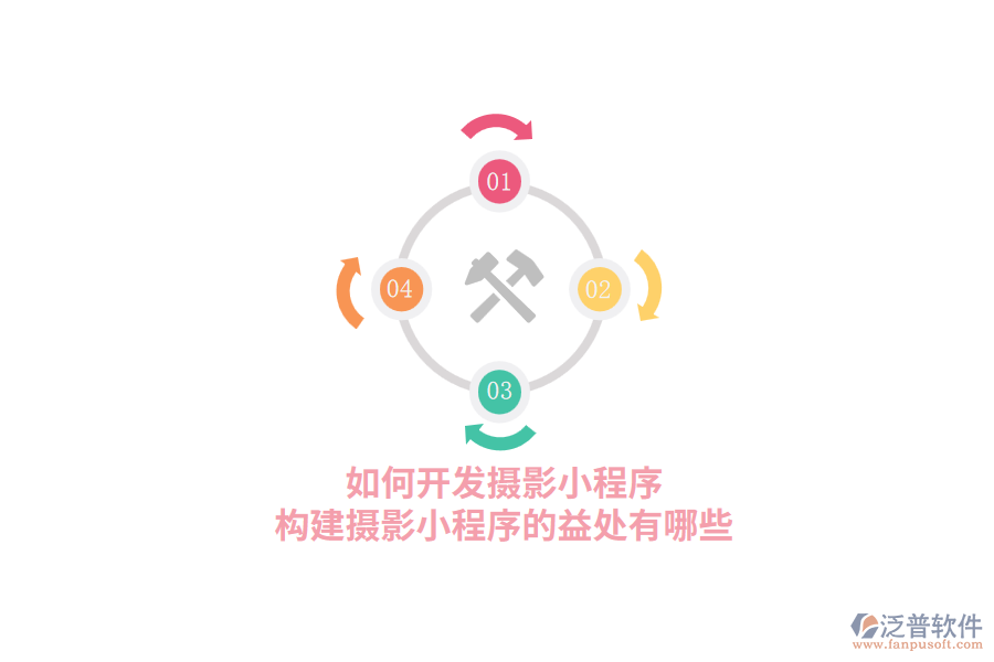 如何開發(fā)攝影小程序，構(gòu)建攝影小程序的益處有哪些？