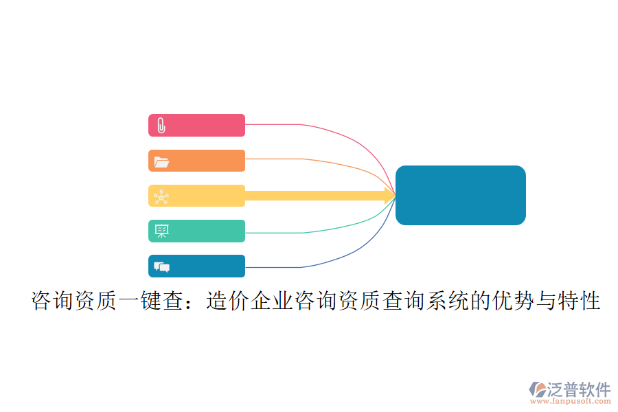 咨詢資質(zhì)一鍵查：造價企業(yè)咨詢資質(zhì)查詢系統(tǒng)的優(yōu)勢與特性