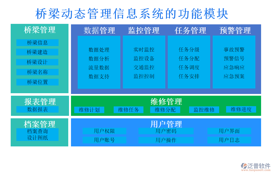 橋梁動(dòng)態(tài)管理信息系統(tǒng)