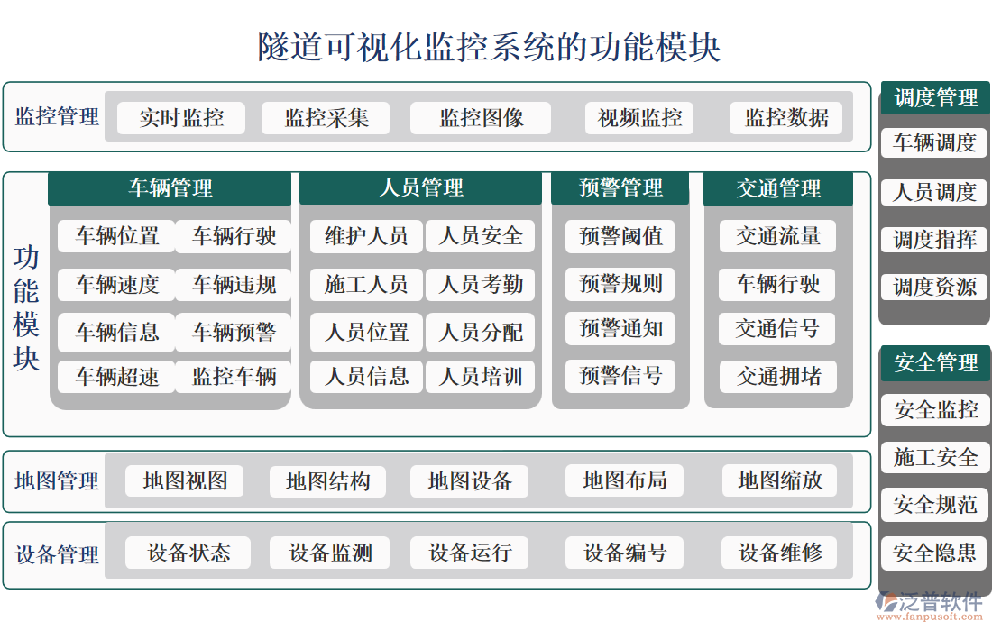 隧道可視化監(jiān)控系統(tǒng)