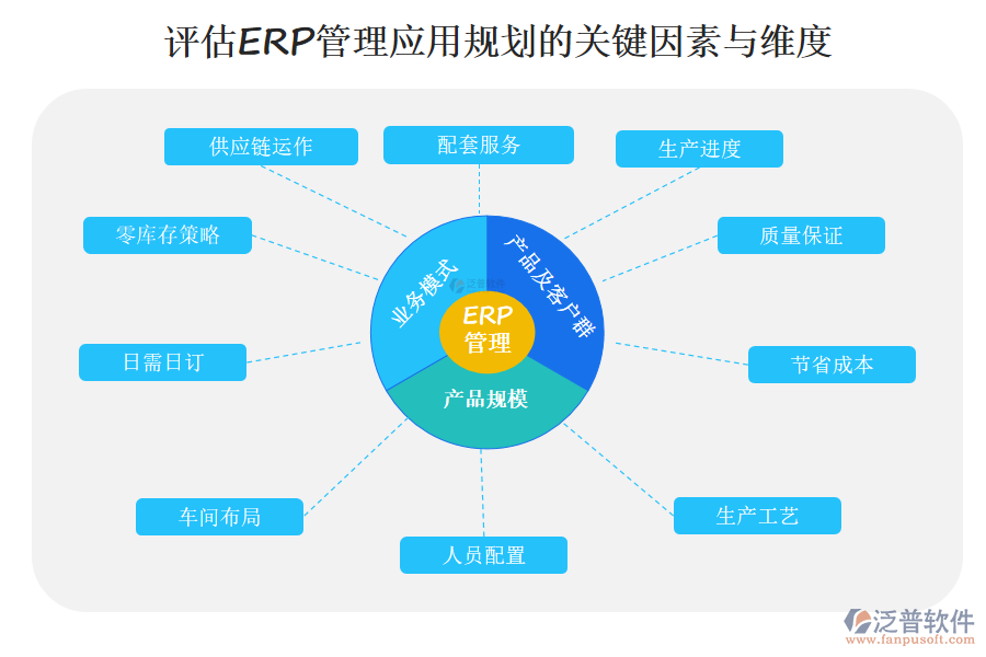 評估ERP管理應(yīng)用規(guī)劃的關(guān)鍵因素與維度