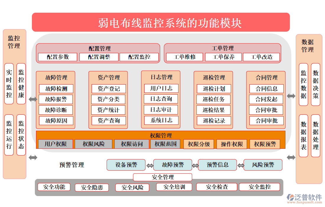 弱電布線監(jiān)控系統(tǒng)