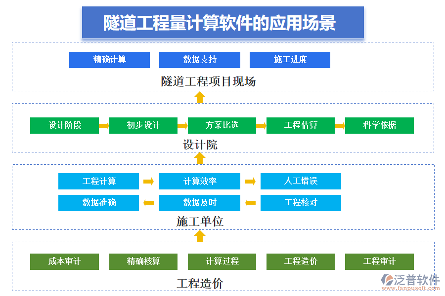 隧道工程量計(jì)算軟件