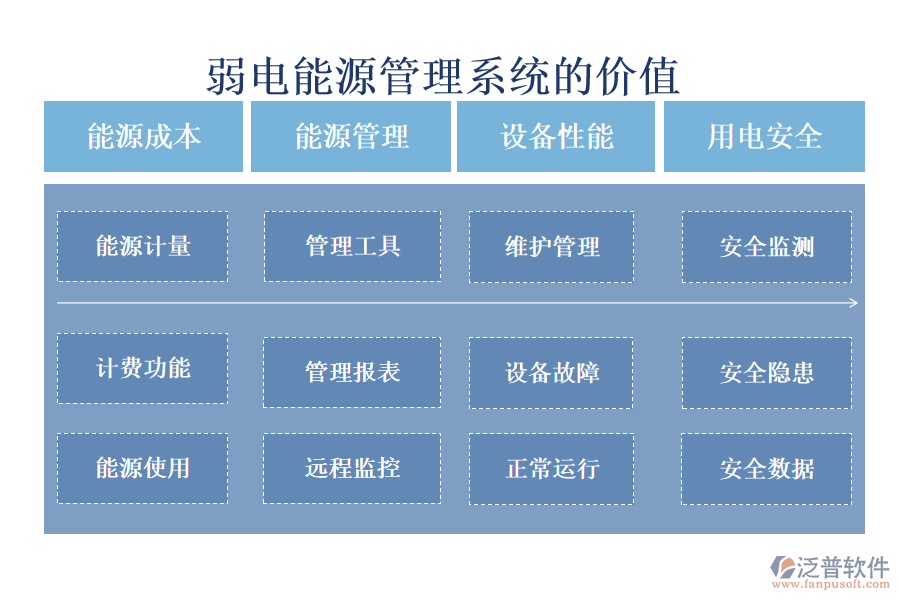 弱電能源管理系統(tǒng)