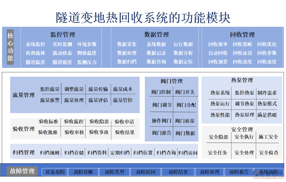 隧道變地?zé)峄厥障到y(tǒng)