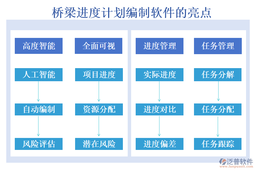 橋梁進(jìn)度計(jì)劃編制軟件