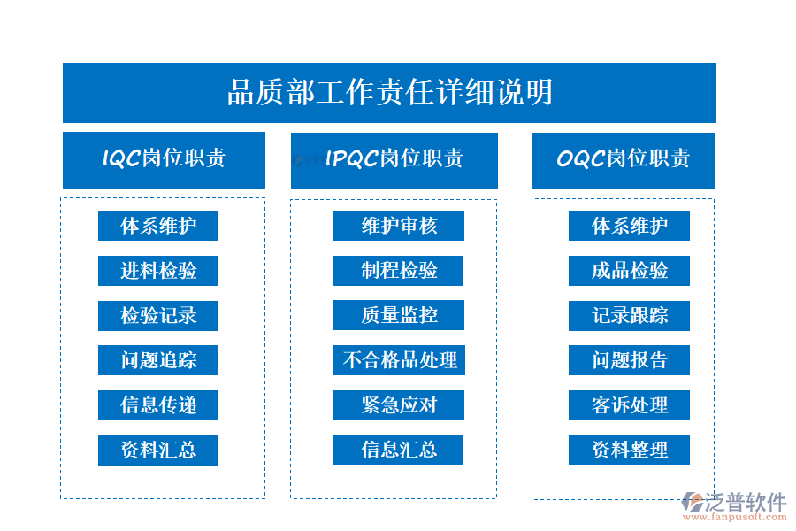 品質(zhì)部工作責(zé)任詳細說明