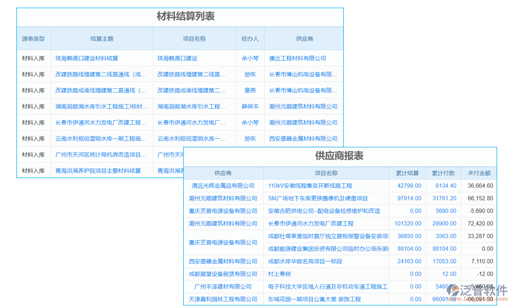 水務(wù)工程項(xiàng)目管理系統(tǒng)