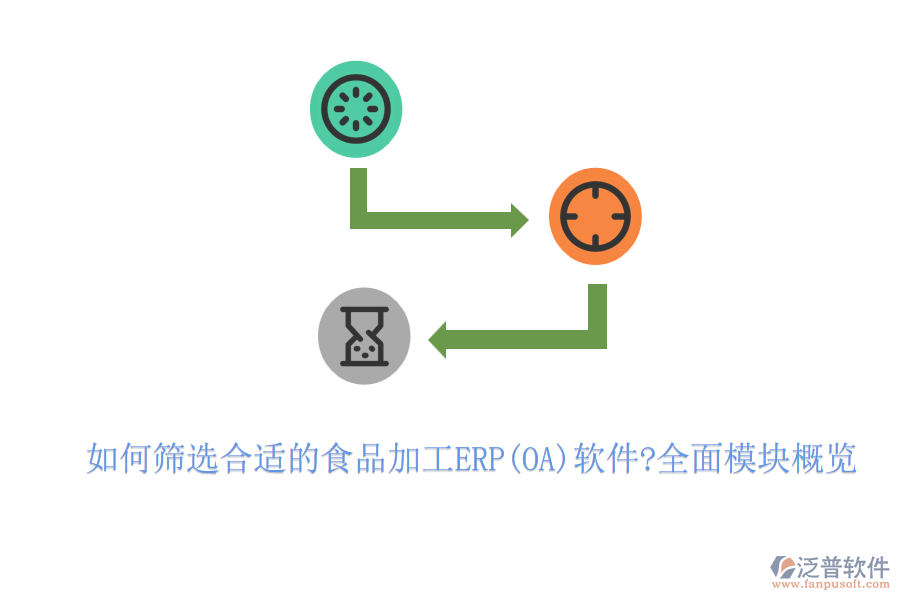 如何篩選合適的食品加工ERP(OA)軟件?全面模塊概覽