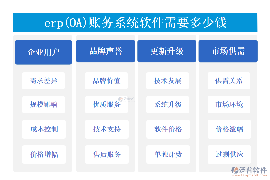 erp(OA)賬務(wù)系統(tǒng)軟件需要多少錢