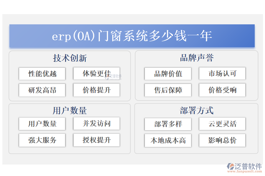 erp(OA)門窗系統(tǒng)多少錢一年?