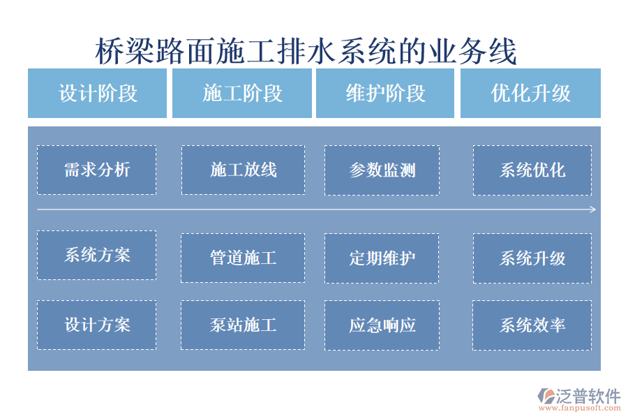 橋梁路面施工排水系統(tǒng)