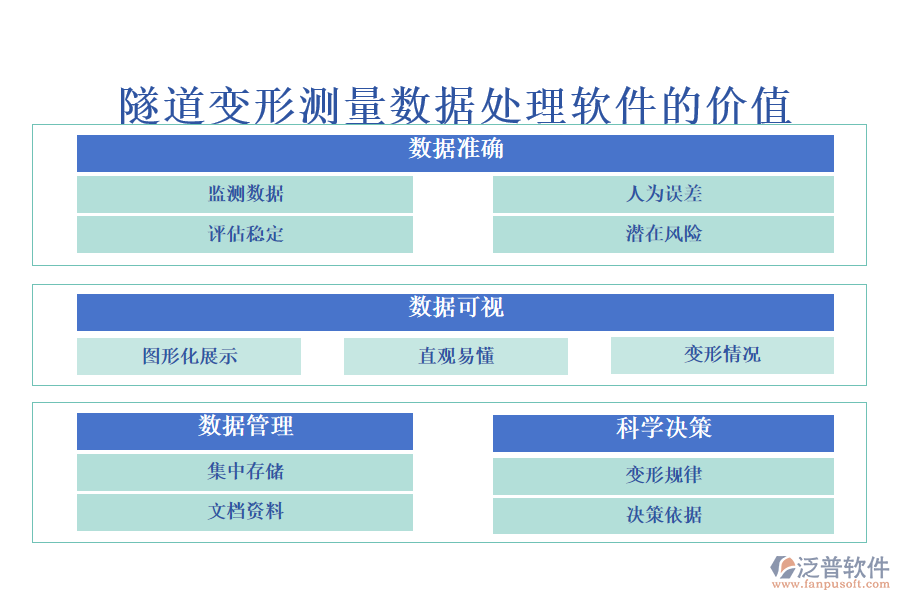 隧道變形測量數(shù)據(jù)處理軟件