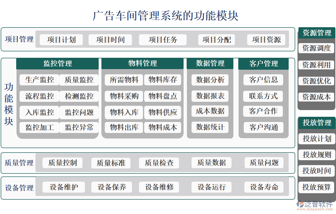 廣告車(chē)間管理系統(tǒng)