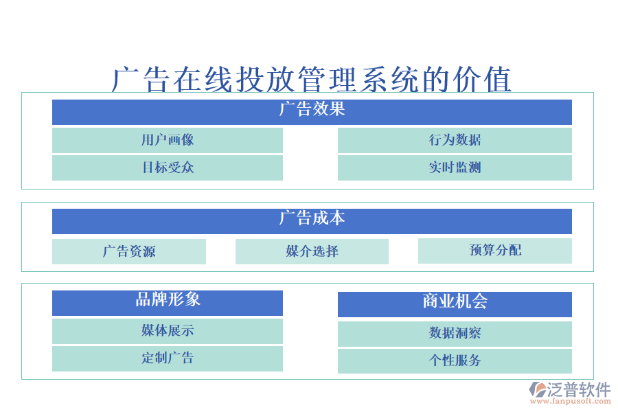 廣告在線投放管理系統(tǒng)