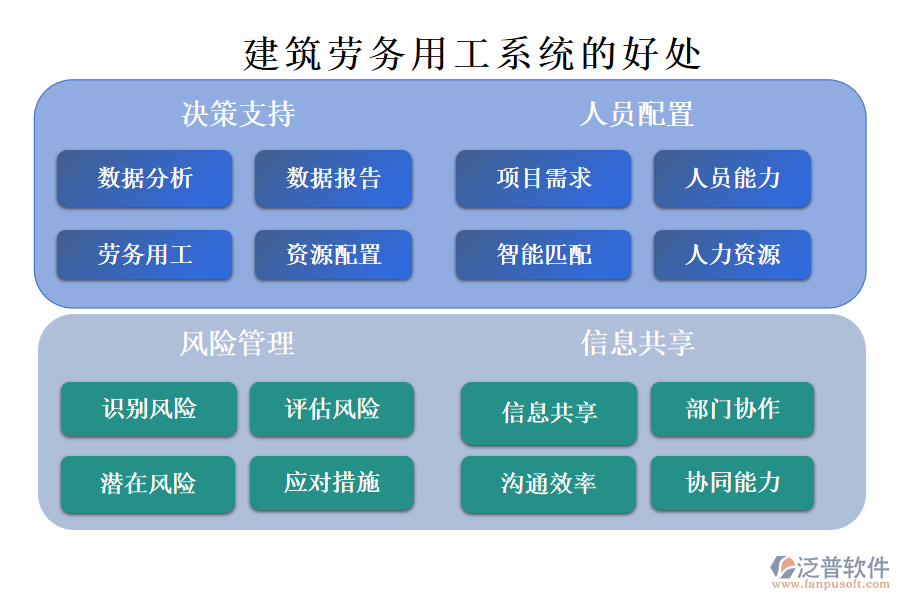 建筑勞務用工系統(tǒng)