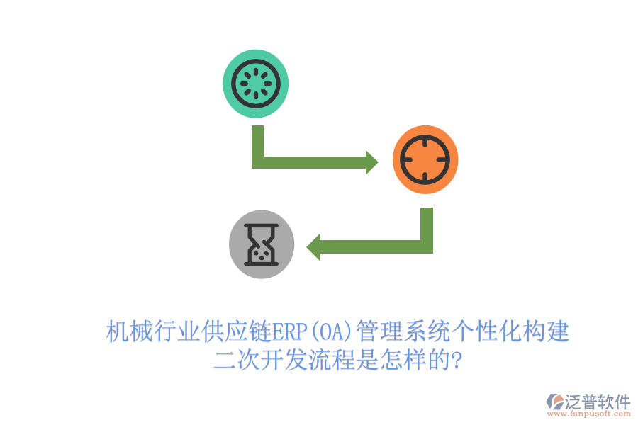 機(jī)械行業(yè)供應(yīng)鏈ERP(OA)管理系統(tǒng)個性化構(gòu)建，<a href=http://m.52tianma.cn/Implementation/kaifa/ target=_blank class=infotextkey>二次開發(fā)</a>流程是怎樣的?