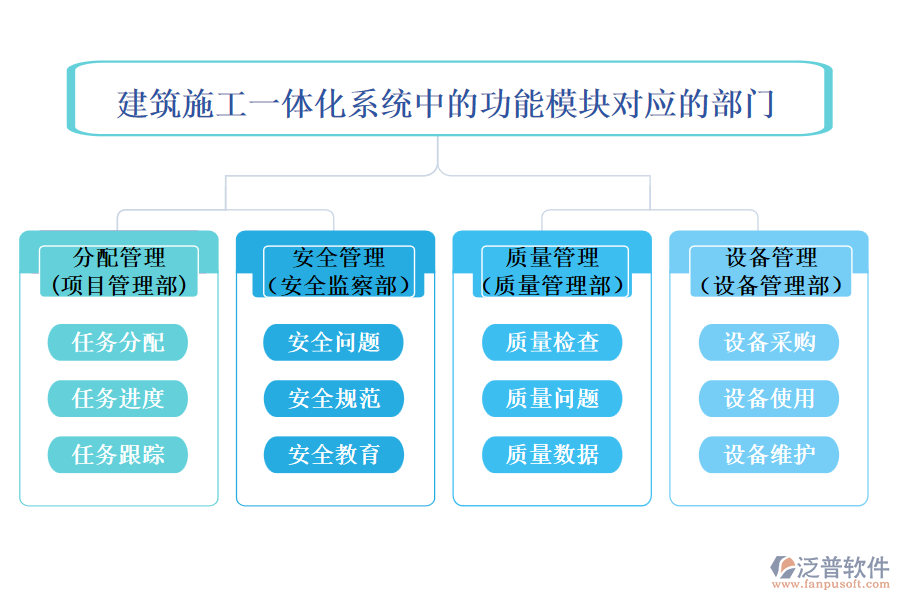 建筑施工一體化系統(tǒng)