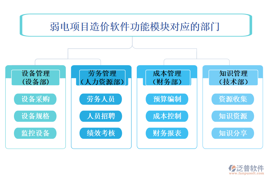 弱電項(xiàng)目造價(jià)軟件