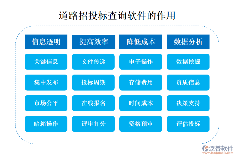 道路招投標(biāo)查詢軟件