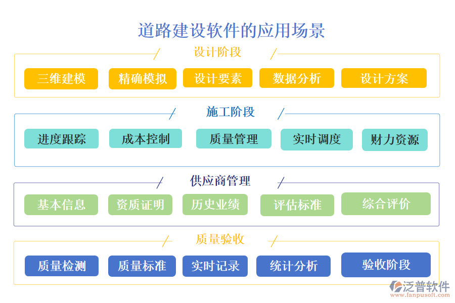 道路建設(shè)軟件