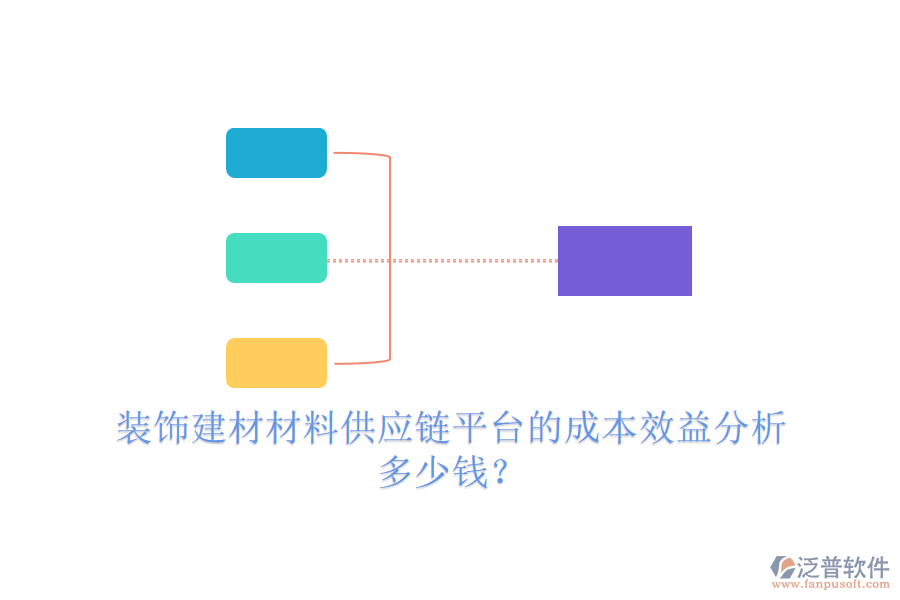 裝飾建材材料供應(yīng)鏈平臺(tái)的成本效益分析，多少錢？