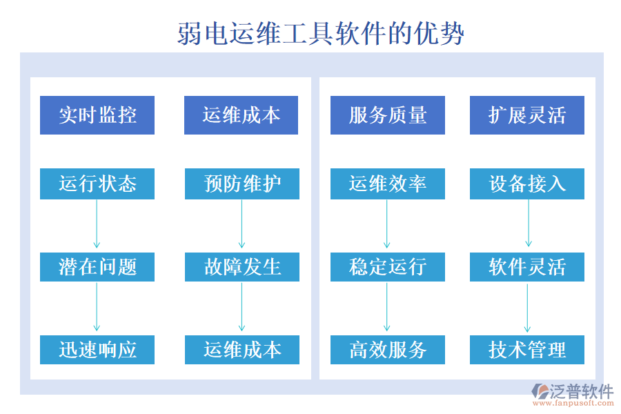 弱電運(yùn)維工具軟件