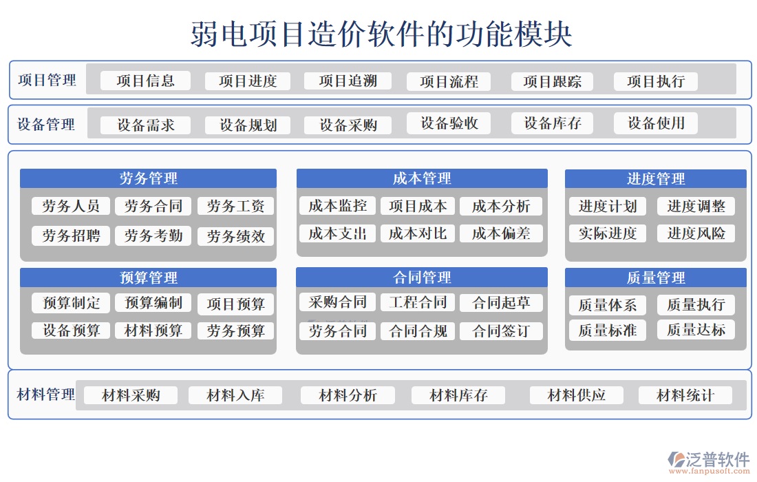 弱電項(xiàng)目造價(jià)軟件