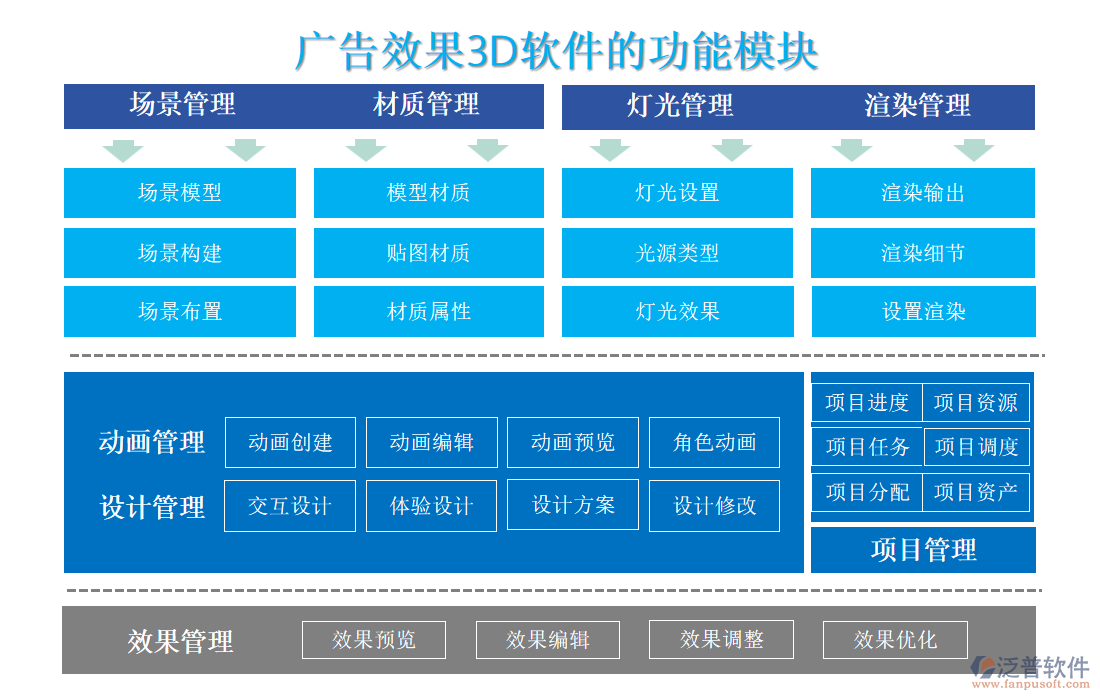 廣告效果3d軟件