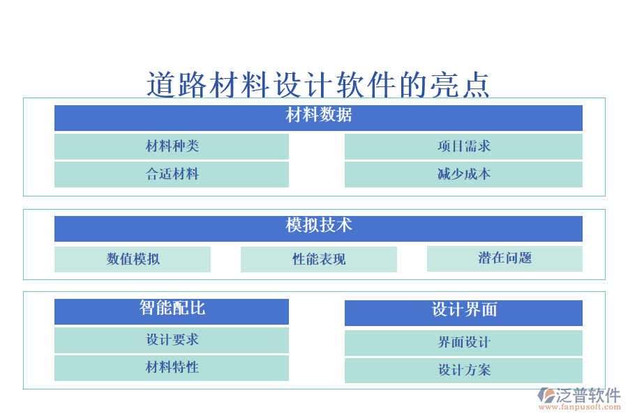 道路材料設(shè)計軟件