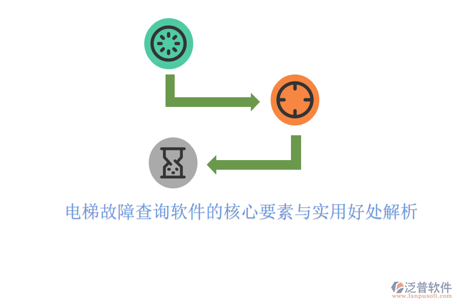 電梯故障查詢軟件的核心要素與實(shí)用好處解析