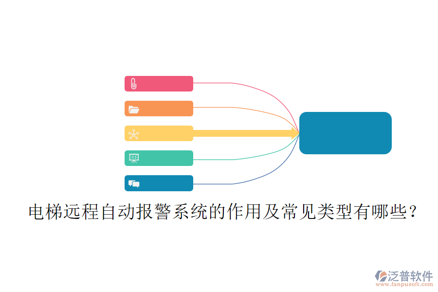 電梯遠程自動報警系統(tǒng)的作用及常見類型有哪些？