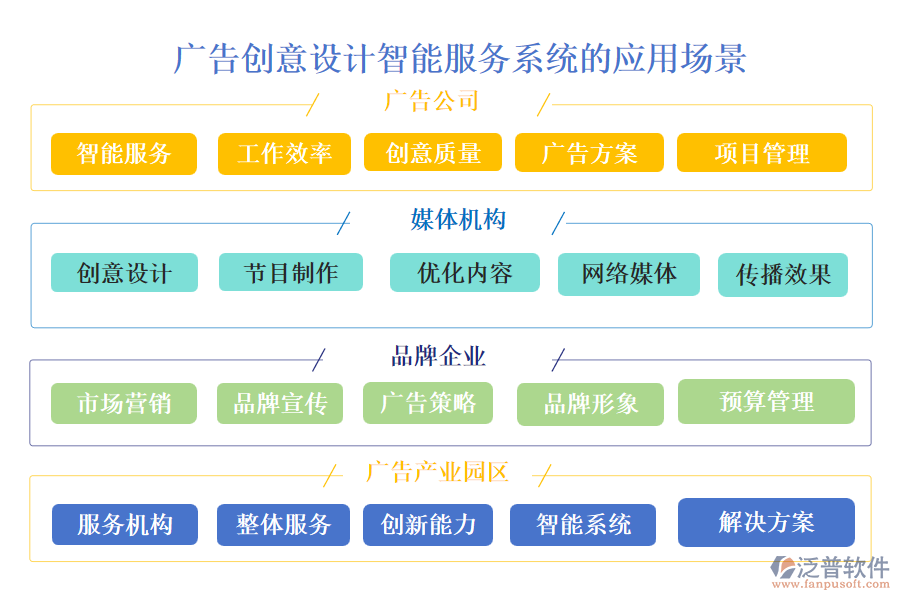 廣告創(chuàng)意設(shè)計智能服務(wù)系統(tǒng)