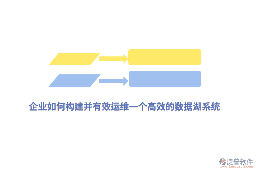 企業(yè)如何構(gòu)建并有效運維一個高效的數(shù)據(jù)湖系統(tǒng)？