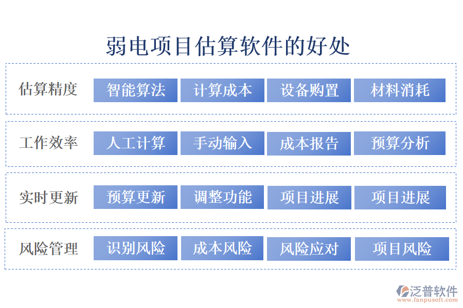 弱電項目估算軟件