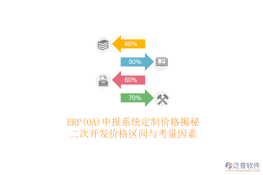 ERP(OA)申報系統(tǒng)定制價格揭秘，<a href=http://m.52tianma.cn/Implementation/kaifa/ target=_blank class=infotextkey>二次開發(fā)</a>價格區(qū)間與考量因素