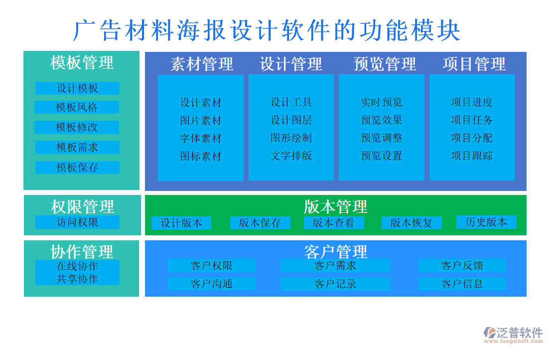 廣告材料海報設(shè)計軟件