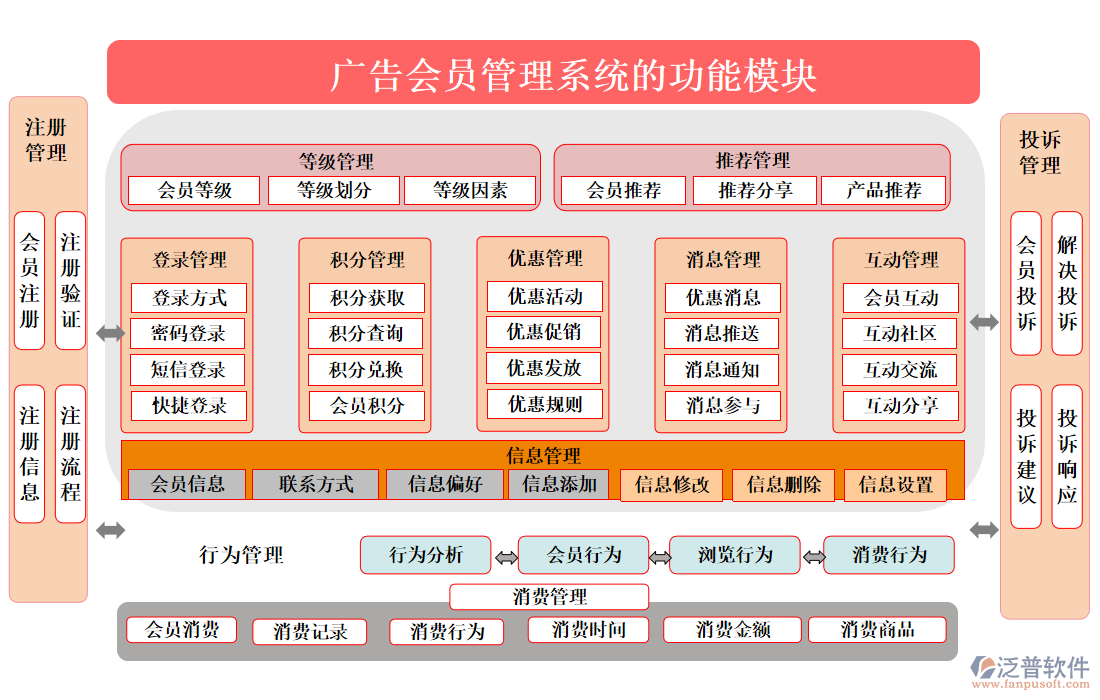 廣告會(huì)員管理系統(tǒng)