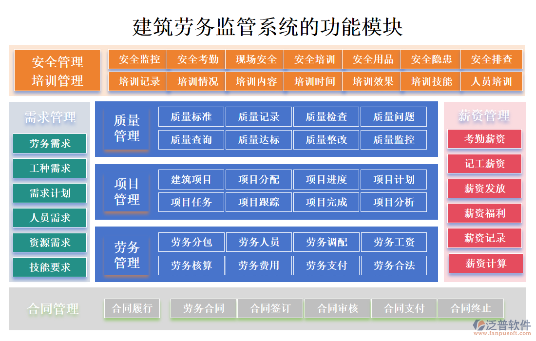 建筑勞務(wù)監(jiān)管系統(tǒng)