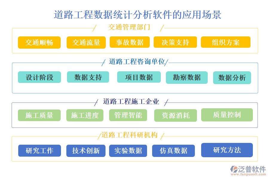 道路工程數(shù)據(jù)統(tǒng)計(jì)分析軟件