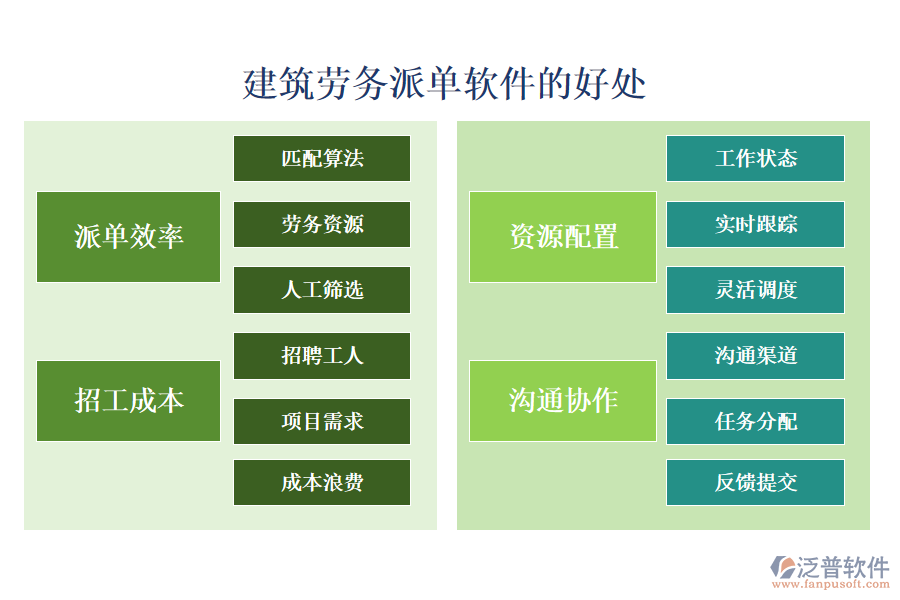 建筑勞務(wù)派單軟件